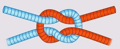 Illustration of a knot with two throws in the same direction creating a slipping knot consistent with a Granny knot